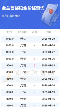 2026年05月30日金兰首饰铂金涨跌幅