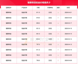 2026年05月30日福泰珠宝黄金铂金多少一克