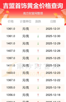 2026年05月30日吉盟珠宝黄金最新价格多少一克