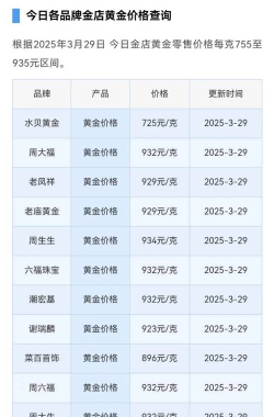2026年05月31日老庙黄金涨跌幅