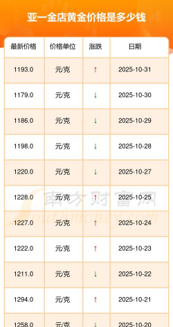 2026年05月31日亚一金店黄金最新价格多少元一克