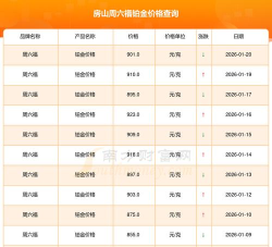 2026年05月31日周六福铂金最新价格多少元一克