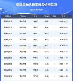 2026年05月31日星光达珠宝黄金最新价格多少元一克