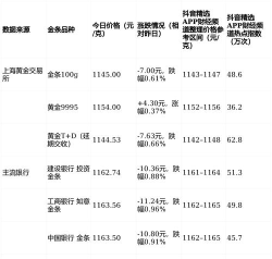 浦发投资金条今日最新价格一克（2026年06月01日更新）