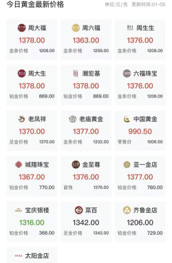 2026年06月01日周生生黄金涨跌幅