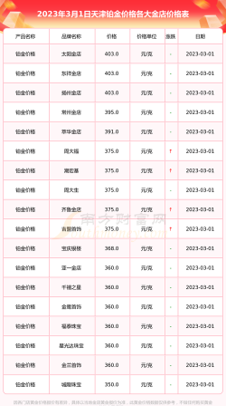 国际铂金今日最新价格多少（2026年06月01日更新）