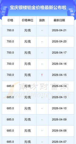 2026年06月01日宝庆银楼铂金涨跌幅