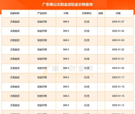 2025年07月06日太阳金店铂金最新价格多少元一克