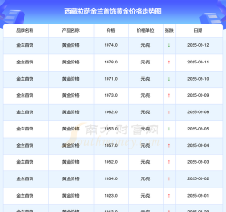 2025年07月06日金兰首饰黄金最新价格多少钱一克