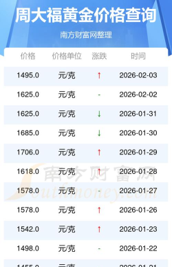 2026年06月06日周大福黄金最新价格多少钱一克
