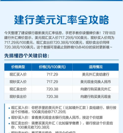 建行美元银(汇)今日最新价格多少（2026年06月06日更新）