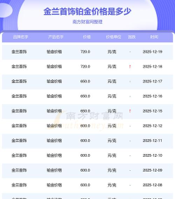 2026年06月08日金兰首饰黄金铂金多少一克