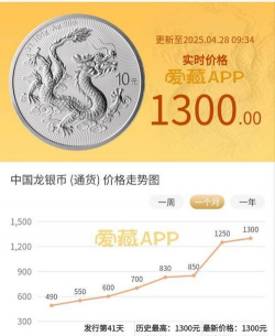 扇形金银龙纪念币最新市场价格（2025年07月07日更新）