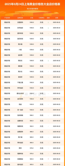 沪金期货今日最新价格多少（2025年07月07日更新）