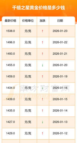 2026年06月14日千禧之星黄金涨跌幅