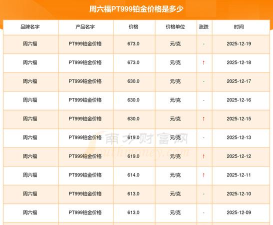 2026年06月14日六福黄金铂金多少一克