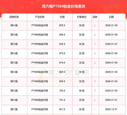 2026年06月15日周六福铂金最新价格多少一克