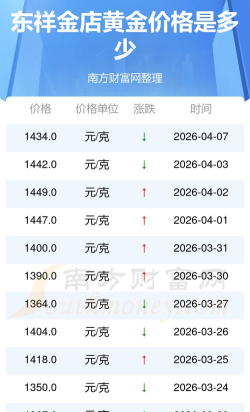 2026年06月15日东祥金店黄金最新价格多少一克