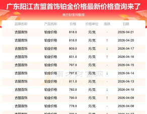 2026年06月17日吉盟珠宝铂金最新价格多少元一克
