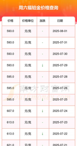 2025年07月07日周六福铂金最新价格多少元一克