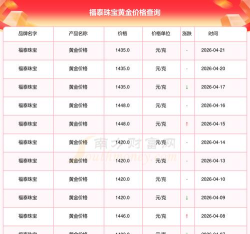 2026年06月18日福泰珠宝黄金最新价格多少一克