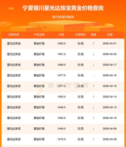 2026年06月18日星光达珠宝黄金最新价格多少元一克