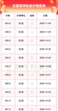 2025年07月07日吉盟珠宝黄金铂金多少一克