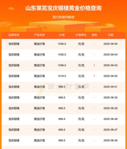 2025年07月07日宝庆银楼黄金最新价格多少一克