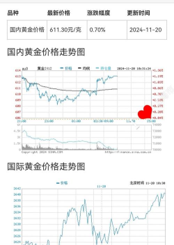 2026年06月18日金兰首饰黄金涨跌幅