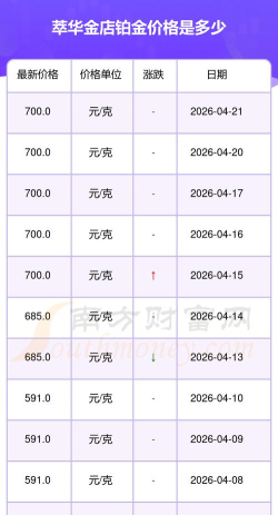 2026年06月18日萃华金店铂金最新价格多少一克