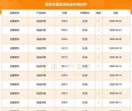 2025年07月07日吉盟珠宝铂金最新价格多少钱一克