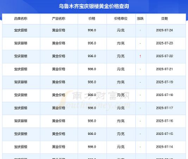 2025年07月07日宝庆银楼黄金最新价格多少元一克