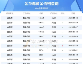 2025年07月07日金至尊黄金最新价格多少钱一克