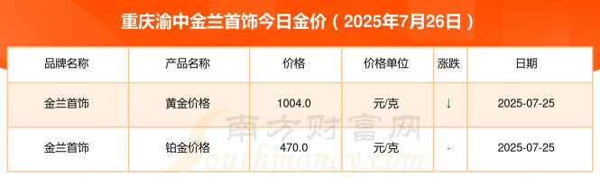2025年07月07日金兰首饰黄金最新价格多少元一克
