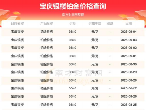 2025年07月07日宝庆银楼铂金最新价格多少一克