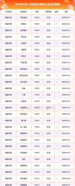 2026年06月20日吉盟珠宝黄金最新价格多少一克