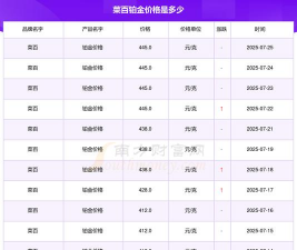 2025年07月07日菜百黄金铂金多少钱一克