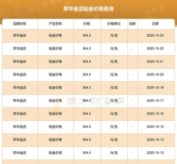 2026年06月20日萃华金店铂金最新价格多少元一克