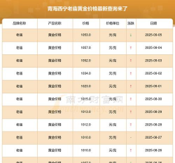 2025年07月07日老庙黄金最新价格多少一克