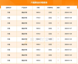 2026年06月22日周六福黄金最新价格多少元一克