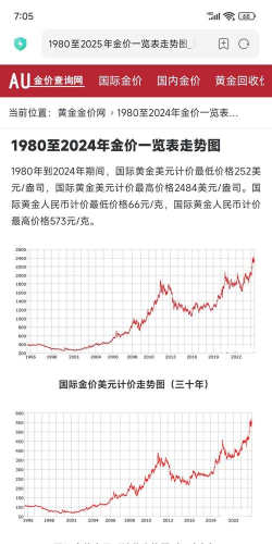 2026年06月23日周大生黄金涨跌幅