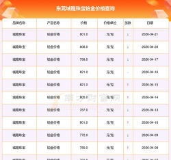 2026年06月24日城隍珠宝铂金最新价格多少钱一克