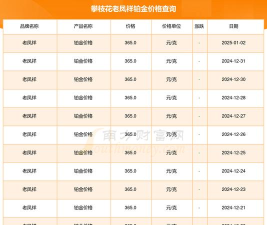 2026年06月25日老凤祥黄金铂金多少钱一克