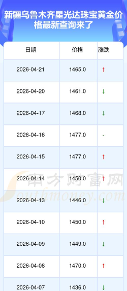 2026年06月25日星光达珠宝黄金最新价格多少钱一克