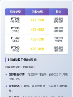 PT900铂金回收今日最新价格多少（2026年06月25日更新）