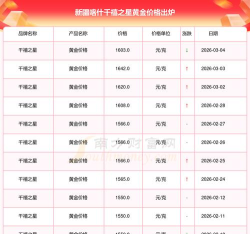 2026年06月26日千禧之星黄金最新价格多少一克