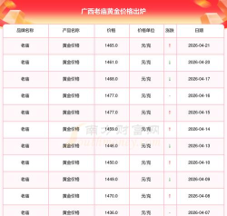 2026年06月26日老庙黄金涨跌幅