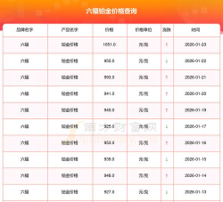 2026年06月26日六福铂金涨跌幅