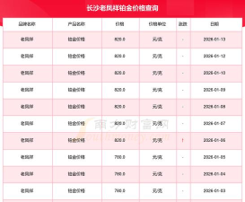 2026年06月26日老凤祥铂金最新价格多少钱一克