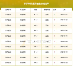 2026年06月27日东祥金店铂金最新价格多少一克